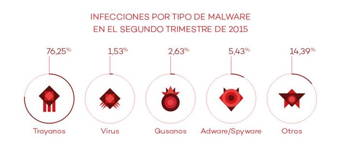 Panda Security alerta de un nuevo récord de malware creado para infectar a los usuarios