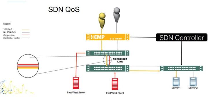 KEMP Technologies ofrece un enfoque dinámico a la Calidad de Experiencia de las aplicaciones