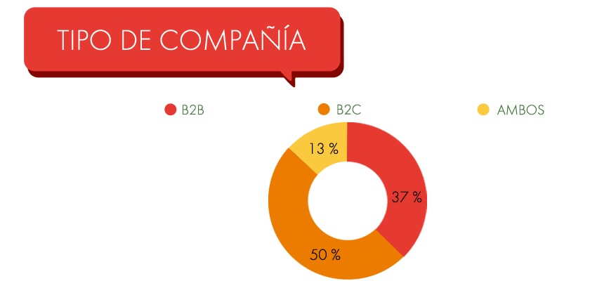 mooverang presenta el mapa del sector Fintech en España