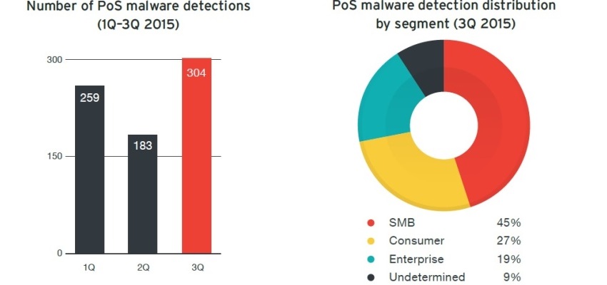 Vulnerabilidades y consecuencias de las brechas de datos en el tercer trimestre