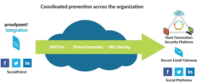 Palo Alto Networks y Proofpoint sellan una alianza para ampliar sus capacidades de prevención frente a amenazas