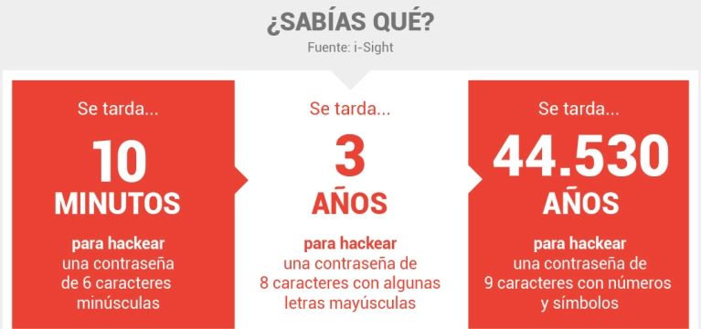 Google ofrece 8 consejos para mejorar la privacidad y seguridad