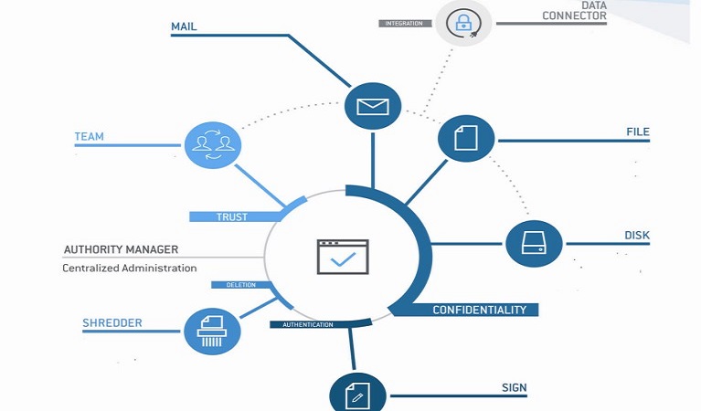 Stormshield presenta Stormshield Data Connector para controlar los módulos de cifrado