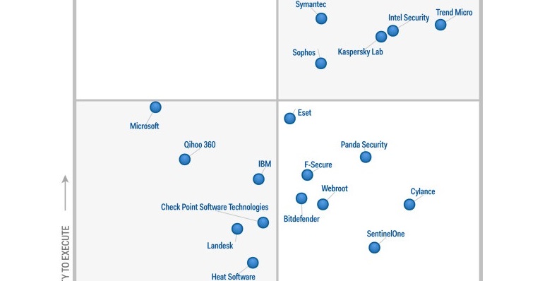 F-Secure, calificado como visionario según Gartner