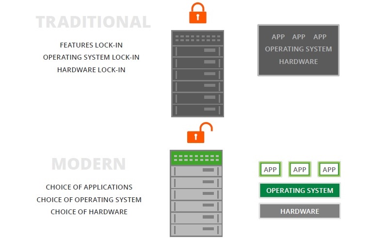 Avnet, seleccionado distribuidor de Cumulus Networks para EMEA