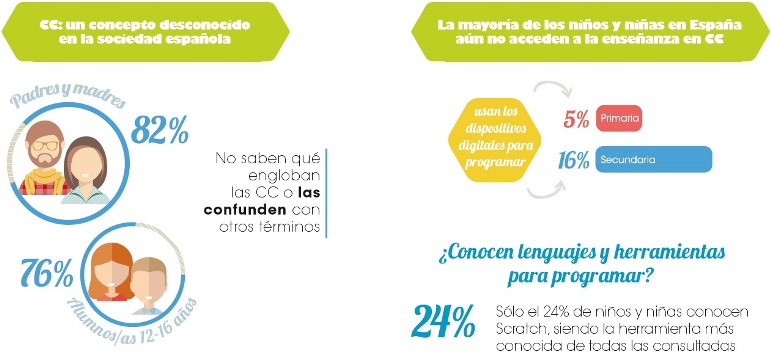 Ciencias de la Computación, ese gran desconocido