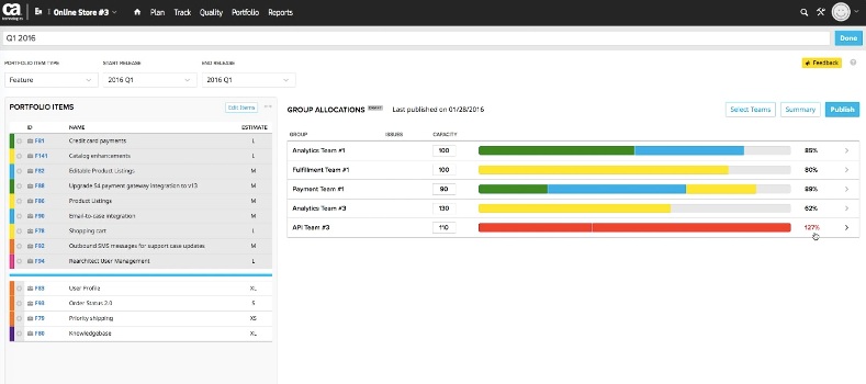 CA Technologies presenta nuevas soluciones Agile Management