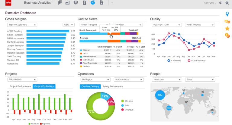 Infor Revitaliza el Business Intelligence