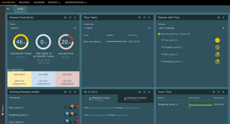 CA Technologies presenta el primer ecosistema integrado y abierto de entrega continua de aplicaciones