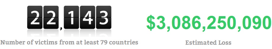 Los números detrás del email corporativo comprometido