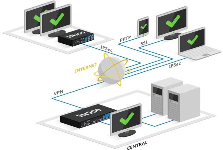 Stormshield garantiza la protección de los entornos sensibles con Trusted VPN