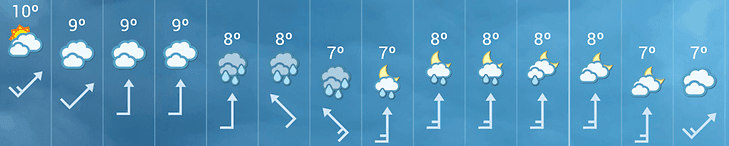 Turismo de precisión en Semana Santa, gracias al Big Data