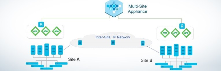 Cisco facilita la adopción de redes auto-adaptables para centros de datos y nubes privadas