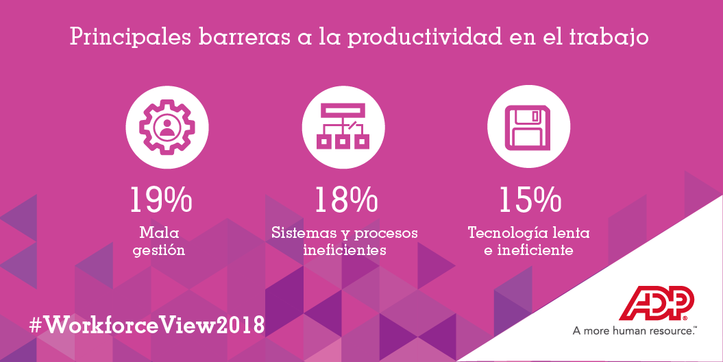 La mala gestión impide la productividad laboral en Europa