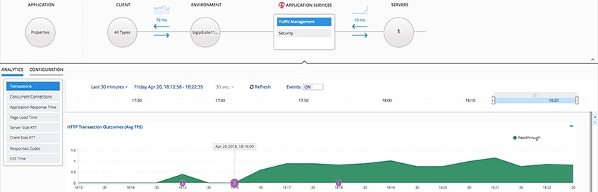 F5 anuncia nuevos servicios multicloud