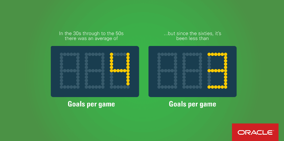 Las posiblidades del análisis Big Data en el Mundial de Fútbol