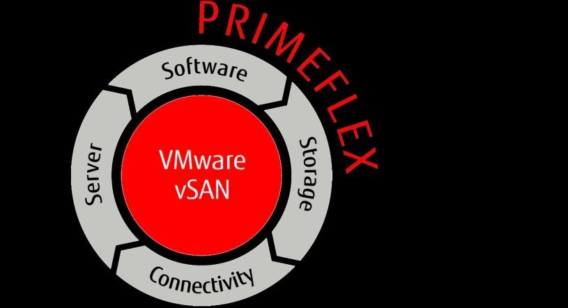 Fujitsu impulsa la transformación del Data Center con una infraestructura híper-convergente para SAP HANA