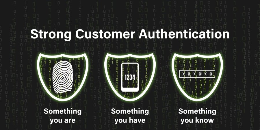 Autenticación del usuario, de la seguridad a la experiencia