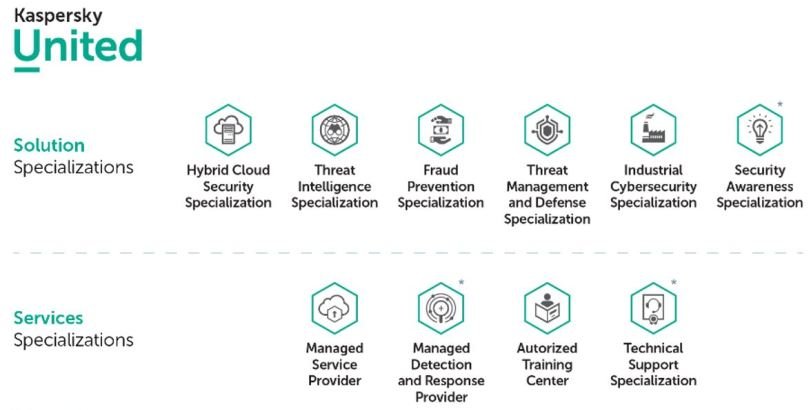 Especialización, capacitación y rentabilidad: el nuevo programa de Canal de Kaspersky Lab