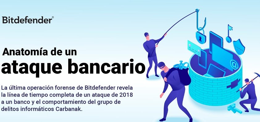El mapa de una APT: las amenazas financieras bajo una nueva óptica