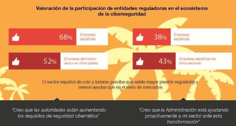 Incidentes cibernéticos en empresas de turismo