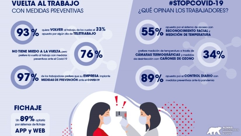 Vuelta al trabajo con tecnología anti Covid