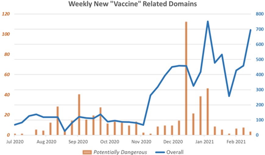 Webs fraudulentas Covid
