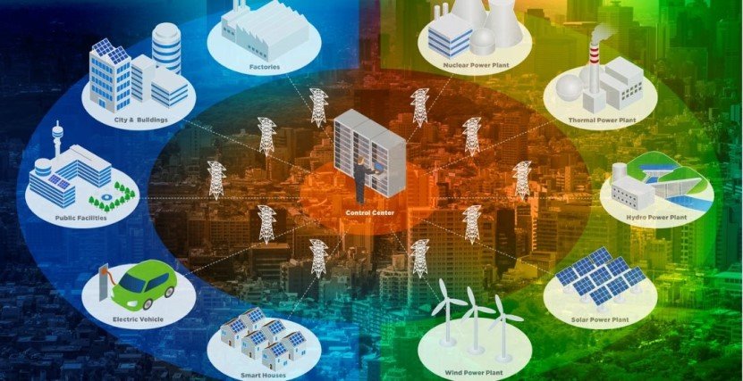 Las Intelligent Grids