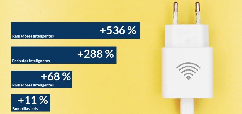 Electrodomésticos eficientes