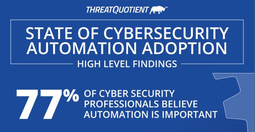 Automatizar la Ciberseguridad