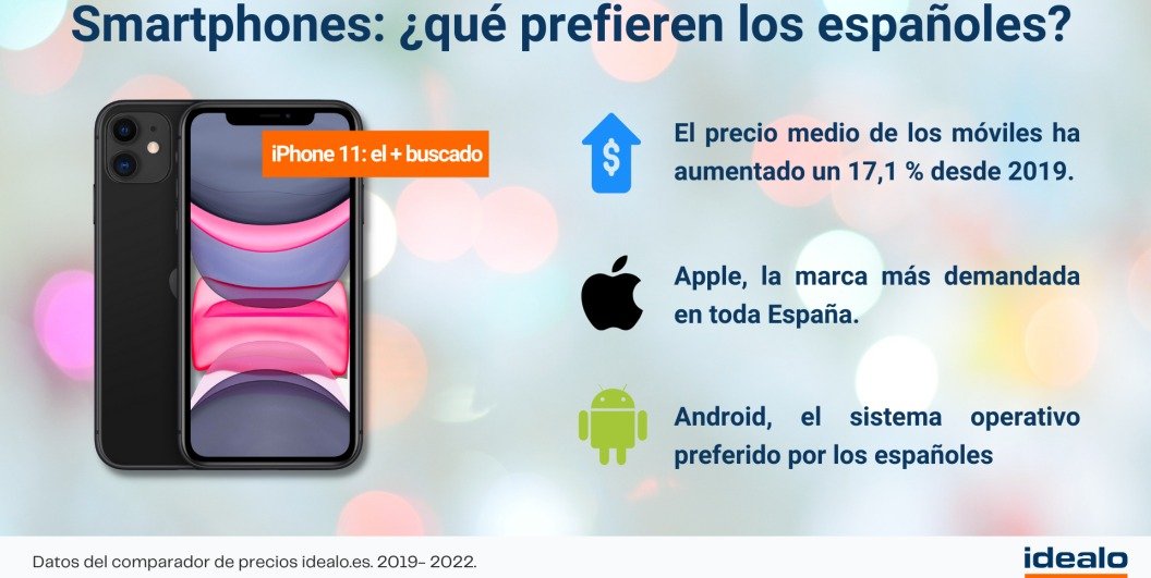 Estado del sector del móvil