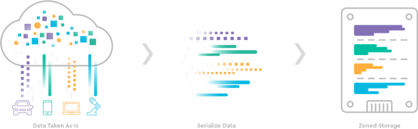 Samsung y Western Digital se unen para impulsar la estandarización de las tecnologías de almacenamiento de próxima generación