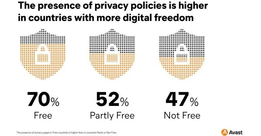 Persiste la brecha de ciberseguridad entre los países más y menos libres