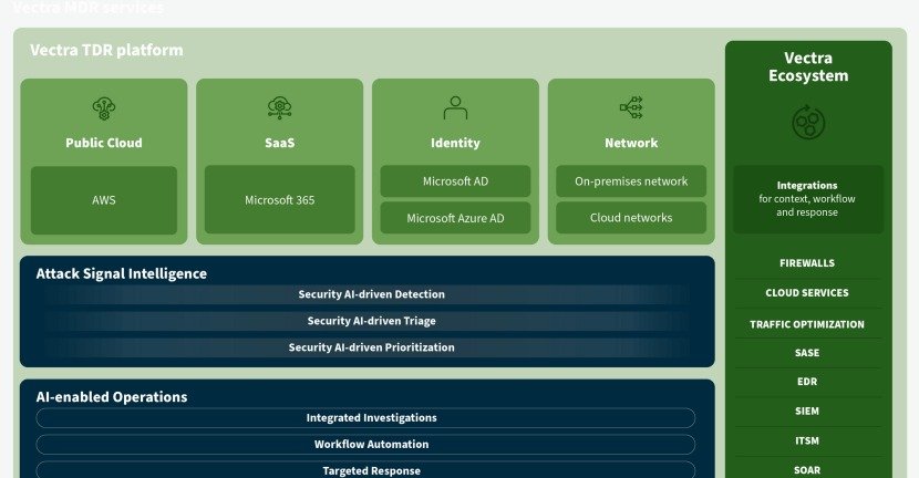 Vectra presenta servicios globales de detección y respuesta gestionadas con Inteligencia de Señales de Ataques