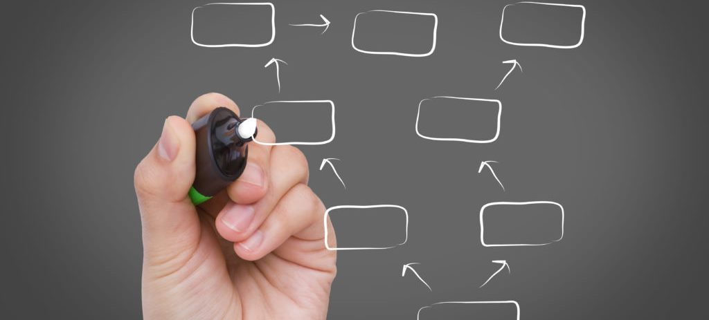 Crece la percepción del peso de la gestión del flujo de valor para la digitalización corporativa