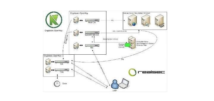 REALSEC presenta la nueva Suite de clave pública Cryptosec OpenKey