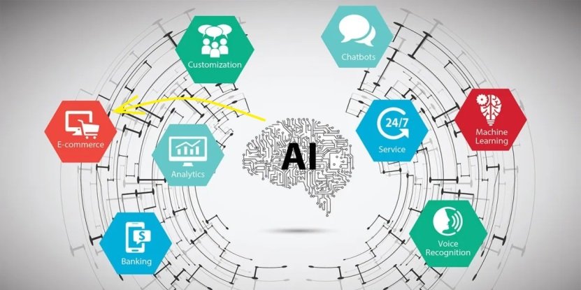 Aplicar la inteligencia artificial en el comercio electrónico