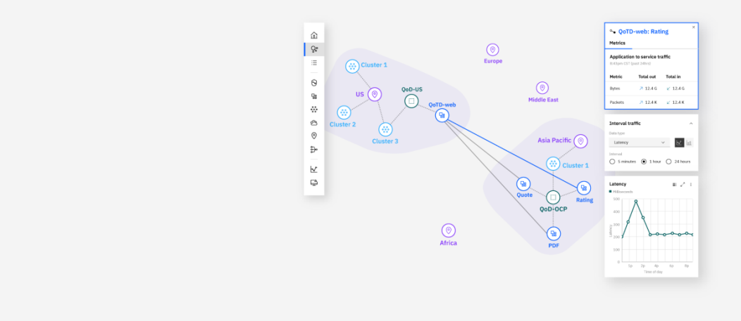 IBM lanza IBM Hybrid Cloud Mesh