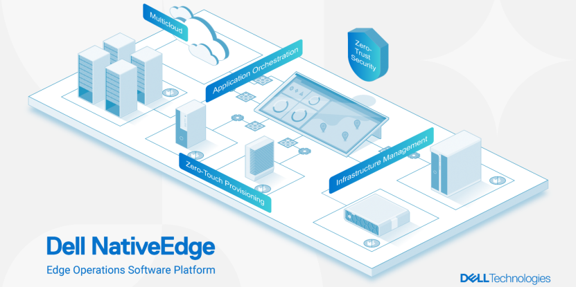 Dell lanza la plataforma de software Dell NativeEdge