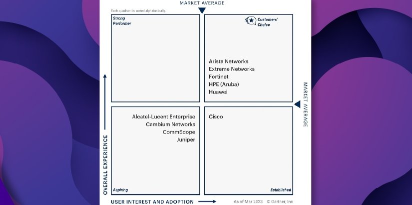 Extreme Networks, fabricante preferido por los usuarios en soluciones de acceso por sexto año consecutivo