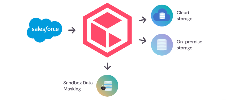 Commvault anuncia que su solución DMaaS para Salesforce ya está disponible en AppExchange