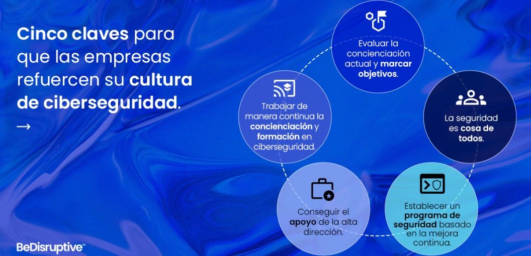 Consolidar la cultura de ciberseguridad de la empresa en cinco pasos