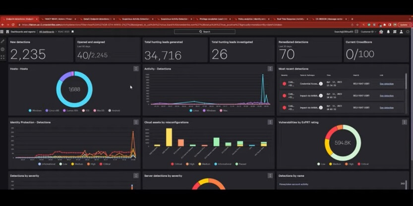 CrowdStrike lanza Falcon Complete para operadores de servicios
