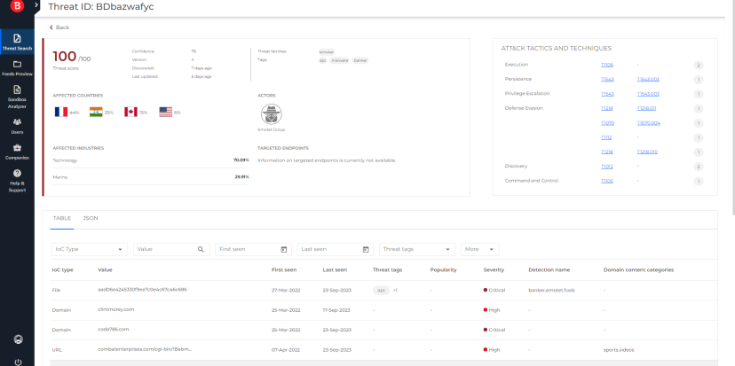 Bitdefender presenta una nueva solución de inteligencia contra amenazas
