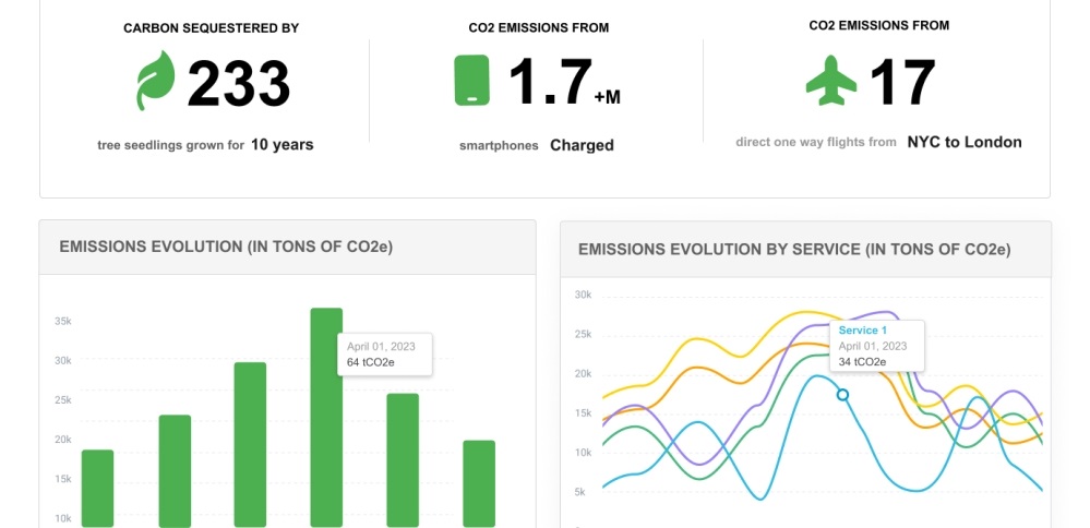 Arrow presenta nuevos paneles cloud a través de ArrowSphere