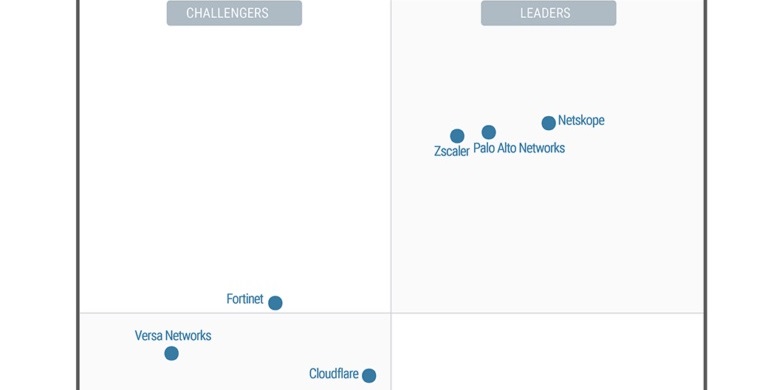 Gartner reconoce a Netskope como LÍDER por tercer año consecutivo en Security Service Edge