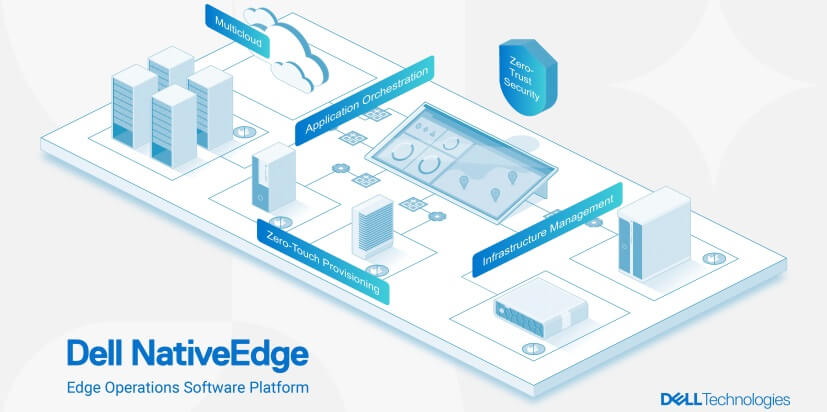 Dell Technologies amplía Dell AI Factory con NVIDIA para impulsar la adopción de la IA
