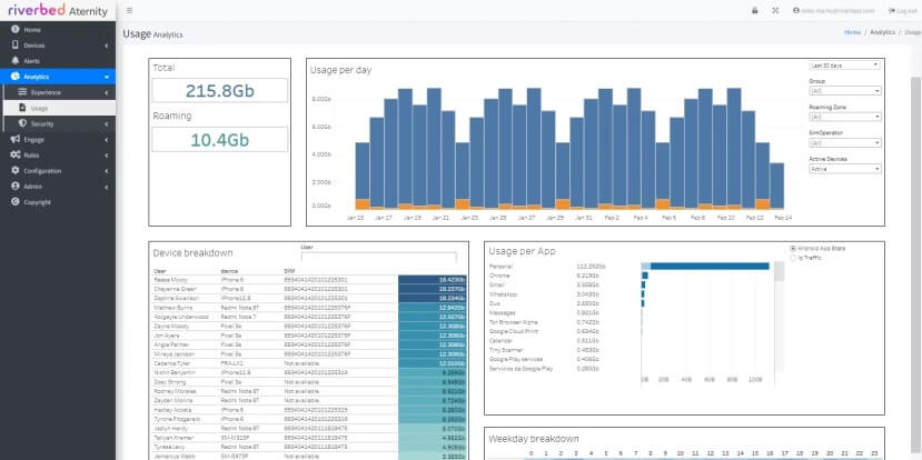 Riverbed llena el vacío de Mobile DEX con Aternity Mobile