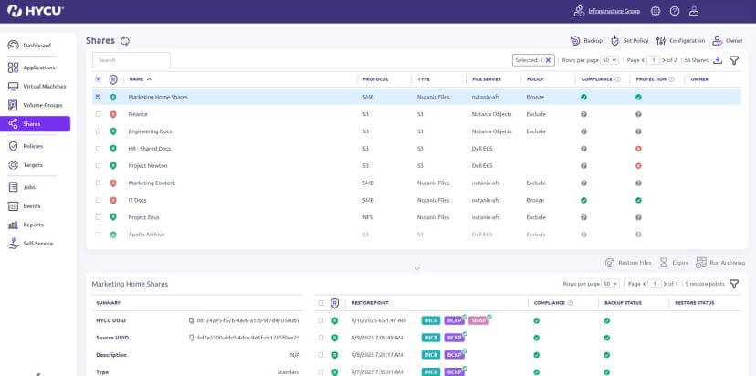 HYCU presenta R-Shield para ofrecer ciberresiliencia para entornos de TI SaaS, en la nube y on-premise