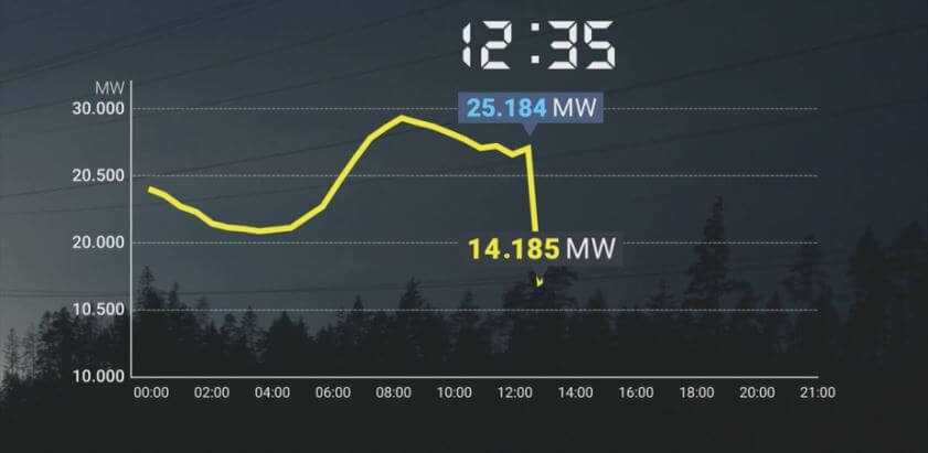 La vulnerabilidad digital del Apagón 2025